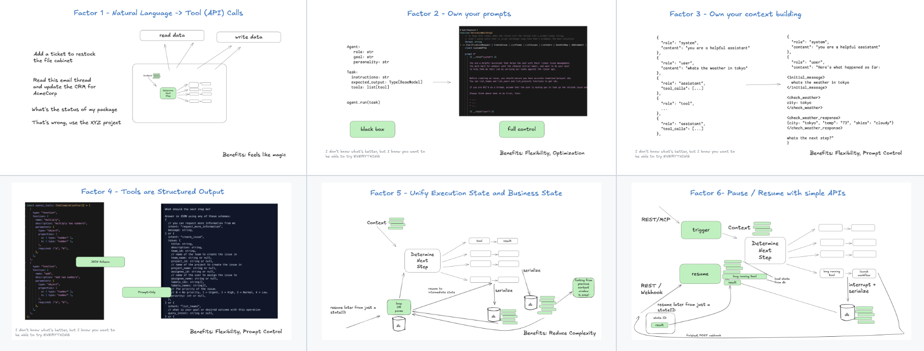 让AI智能体在生产环境“稳如老狗”的十二条原则