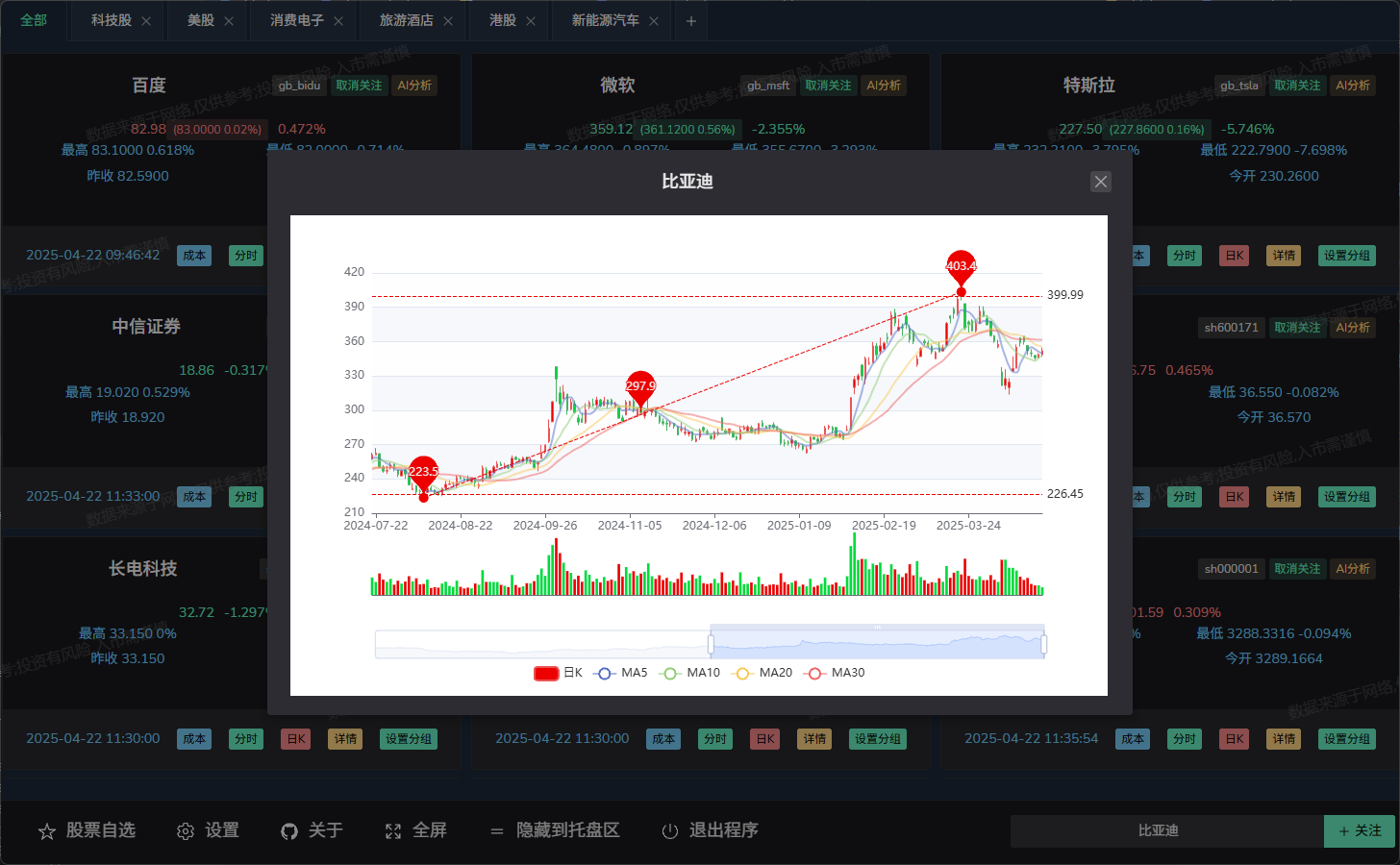 用 AI 帮你炒股？这个开源神器让 DeepSeek 给你分析 A 股、港股、美股