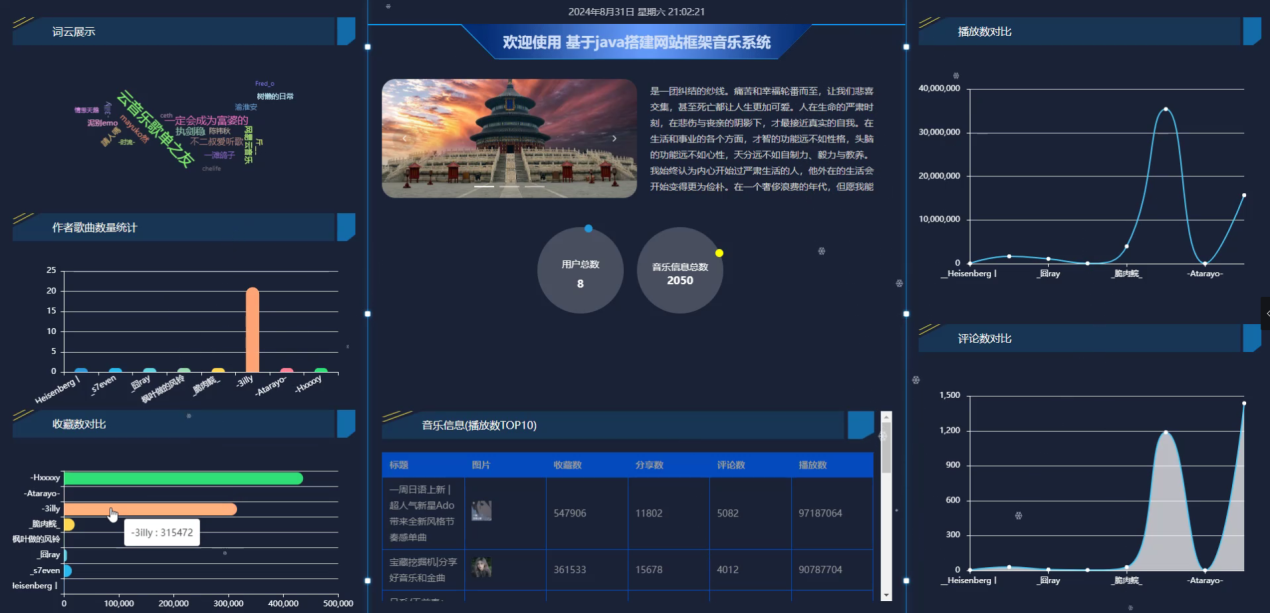 springboot基于java搭建网站框架音乐系统
